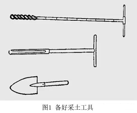 選擇適當的采樣工具